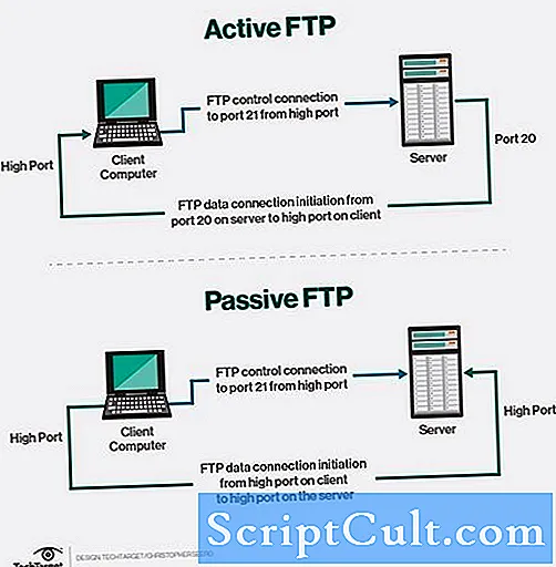 Opis formata FTP datoteke