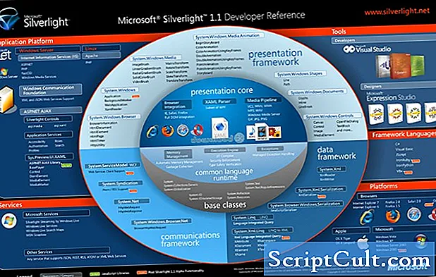 „Microsoft Silverlight“