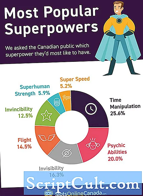 „SuperPower“