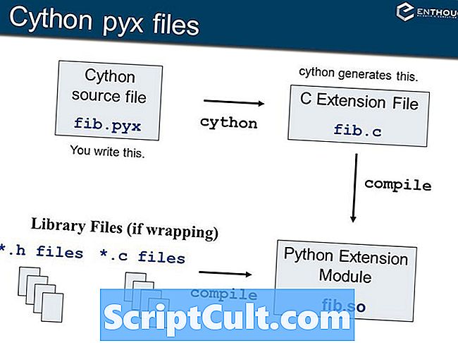 Расширение файла .PYX
